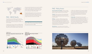 331
Regional transitions CHAPTER 9
330
DNV Energy Transition Outlook 2022
PNZ – OECD Pacific
The pathway to net zero (PNZ) sees OECD Pacific CO2
emissions reduce from 1.9 Gt in 2020 to -0.25 Gt in 2050
(Figure 9.10.8). This reduction is achieved through
electrification, transitioning to hydrogen, and deployment
of CCS and DAC.
In transport, CO2
emissions reduce from 468 Mt in 2020
to 5 Mt by 2050; in buildings, CO2
emissions fall from 621
Mt in 2020 to -49 Mt by 2050; and in manufacturing, CO2
emissions reduce from 690 Mt in 2020 to -36 Mt in 2050.
CO2
emissions from the power sector reduce from 858 Mt
in 2020 to -93 Mt in 2050. Simultaneously the share of
electricity in final energy grows, rising from 25% in 2020
to 52% in 2050. Similarly, the share of hydrogen grows
from very low levels in 2020 to 29% by 2050.
Despite the slightly negative emissions, the region has
considerable oil (10%) and natural gas (2%) remaining in
the energy mix (Figure 9.10.9), mostly used in the non-
energy sector. Nevertheless, about 70% of the primary
energy is obtained from solar and wind in 2050.
About 70% of the primary energy is obtained
from solar and wind in 2050.
Economy-wide economic signals − The rise in average
region carbon prices, to USD 100/tCO2
in 2030 and USD
250/tCO2
in 2050, is reflected as costs for fossil fuels.
Transport − Bans are instituted on the sale of passenger
ICE vehicles from 2036 and of commercial ICE vehicles
from 2035, while subsidizing the transport electricity price
by 25% from 2022.
Buildings − A partial ban of 50% on all new fossil fuel
equipment in buildings is instituted by 2050, while the
lifetime of new fossil-fuel equipment is halved (from 15 to
7.5 years) from 2022. Additionally, all subsidies on natural
gas consumption are eliminated from 2022. These policies
enable faster phase-out of fossil-fuel infrastructure and
promoting electrification of buildings.
Manufacturing − Cost of capital of oil and natural gas
equipment in the manufacturing sector increases from 8%
in 2022 to 17% in 2050 while cost of capital of coal equip-
ment increases to 20%. An investment subsidy of 10% is
given to electric and hydrogen heat production. These
considerably reduce the attractiveness of fossil-fuel
equipment, enabling faster phase-out of fossil-fuel
technologies.
Energy supply − All new fossil-fuel power capacity
additions have reduced lifetimes (from 40 to 25 years), thus
enabling faster phase-out of fossil-fuel use for power
generation. New oil and gas exploration and development
are banned from 2024 and grid electricity is subsidized
when used for hydrogen production. In addition, capacity
investment support of 25% for dedicated renewables for
hydrogen production is implemented.
PNZ – Policy levers
 