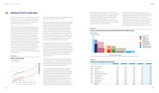 336
DNV Energy Transition Outlook 2022
337
ANNEX
A3. PRODUCTIVITY AND GDP
GDP per capita is a measure of the standard of living in a
country and is a major driver of energy consumption in
our model. From a production point of view, it is also a
good proxy for labour productivity, as it reflects the
amount of economic output per person.
We base our GDP per capita growth forecast on the
inverse relationship between GDP per capita level and
its growth rate. This relationship is a result of sectoral
transitions that an economy experiences as it becomes
more affluent. An increase in the standard of living in a
low-income country initially arises from productivity
improvements in the primary sector, and, thereafter,
from productivity improvements in the secondary sector.
In both sectors, the move from manual to industrial
processes carries vast potential for productivity improve-
ments. Mature economies employ increasing shares of
their GDP in the tertiary (service) sector. Although
services such as financial services and healthcare also
benefit from technology uptake, productivity improve-
ments tend to increase the quality, rather than the
quantity, of output. This implies that productivity growth
will slow down as
economies approach maturity, and, indeed, this has been
demonstrated empirically time and again.
Measured in purchasing power-adjusted constant (2017)
USD, historical GDP per capita developments from 1990
to today, along with forecast developments towards
2050, can be seen in Figure A.2. On a world-average
level, a compound annual growth rate (CAGR) of only
1.3%/yr is estimated in the 2019-2021 period, due to
COVID-19. COVID-19 will leave a permanent impact on
the economy. In 2023, the global economy will be 4.6%
smaller compared to the pre-pandemic projections. The
post COVID-19 boost in 2023 will result in some regional
economies growing slightly faster than they otherwise
would have, and in 2050 the loss declines to 2%.
Compared to our forecast last year, the only region which
has undergone a significant revision in terms of future
GDP forecast is North East Eurasia, due to the ongoing
war in Ukraine. The war has tremendously and irreversibly
affected the economies of both Russia (not least because
of Western sanctions) and Ukraine, two major countries in
the region. Compared to last year, our forecast for the
region’s GDP is 19.3% and 16.1% lower in 2030 and in
2050, respectively.
The fastest growth in GDP per capita, between 2021 and
2030, will be in Asia. The Indian Subcontinent (IND) will
have the highest growth rate, at an average of 6.4%/yr,
followed by South East Asia (SEA) at 5.0%/yr and Greater
China (CHN) at 4.5%/yr, as shown in Figure A.2.
As the Asian economies mature, growth in GDP per
capita will slow down after 2030. The period between
2030-2050 will be characterized by a more-even spread
of prosperity improvements globally, with highest growth
in the low-income regions. The region with the fastest
GDP per capita growth will therefore be SSA, with a
CAGR 5.2%/yr. Improvements in the standard of living in
economically developed regions will reduce to under
1%/ yr in the 2030-2050 period. The forecast beyond
2030 does not include any larger changes in the relative
positions among the productivity of the different regions.
World GDP is expected to grow from USD 134 trn/yr in
2020 to USD 295 trn/yr in 2050. This more than doubling
over the 30-year period is a result of a 20% increase in
population and a 83% increase in average GDP per
capita, with large regional differences. Figure A.3
illustrates the combined effect of population change
(x-axis) and GDP per capita growth (y-axis); the decadal
growth figures are included in Table A.1.
As Table A.1 shows, the world experienced a 3.3%
compound annual GDP growth from 2000 to 2020. In the
2040s, this will gradually slow to 1.9%/yr, combining the
effect of slowdown in population growth with the
economies of more and more countries becoming service
orientated. Nonetheless, most economies around the
world will continue to grow, albeit at varying rates, with
likely exceptions only in mature economies that are
experiencing marked population decline, such as Japan.
TABLE A.1
Compound annual GDP growth rate by region
2000-2020 2020-2030 2030-2040 2040-2050 2020-2050
NAM North America 1.7% 2.4% 1.2% 1.0% 1.5%
LAM Latin America 1.9% 2.9% 3.0% 2.7% 2.9%
EUR Europe 1.1% 2.1% 1.1% 0.7% 1.3%
SSA Sub-Saharan Africa 4.3% 4.7% 5.3% 5.2% 5.1%
MEA Middle East and North Africa 3.4% 3.9% 3.2% 2.6% 3.3%
NEE North East Eurasia 3.3% 0.7% 2.5% 2.4% 1.8%
CHN Greater China 8.1% 4.8% 2.0% 0.7% 2.5%
IND Indian Subcontinent 5.8% 6.6% 4.3% 3.4% 4.8%
SEA South East Asia 4.8% 4.8% 3.5% 2.6% 3.6%
OPA OECD Pacific 1.4% 1.6% 0.9% 0.4% 1.0%
World 3.3% 3.7% 2.5% 1.9% 2.7%
 