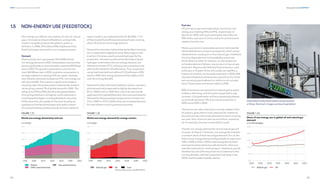 54
DNV Energy Transition Outlook 2022
55
Energy demand CHAPTER 1
Fuel mix
Oil and natural gas dominate today’s fuel mix for non-
energy use, meeting 54% and 41%, respectively, of
demand in 2020, with coal covering the rest of the mix.
90% of this coal use is in China, mainly for ammonia and
methanol production.
Plastics production necessitates primary chemicals like
ethene (ethylene) or propene (propylene), which can be
obtained from cracking oil or from natural gas. Feedstock
choice is dependent on local availability and prices.
North America relies, for instance, on natural gas due
to the abundance of ethane, a by-product of natural gas
extraction. Regions with little fossil fuel extraction, such
as Europe or Greater China, will usually use naphtha, a
fraction of oil which can be easily imported. In 2020, 64%
of plastics feedstock demand was covered by oil and the
rest via natural gas (methanol-to-olefins is not included
here). These shares will remain stable to 2050.
80% of ammonia is produced from natural gas by steam
methane reforming, and this share is expected to stay
constant. Coal gasification will be progressively phased
out and will represent 11% of ammonia production in
2050 versus 20% in 2020.
The fuel mix for other chemicals is closely related to that
for plastics, given that in most cases (not for methanol),
the same primary chemicals obtained via steam cracking
are used. Non-chemical uses are and will be covered by
oil; for example, bitumen is essential for roads.
Overall, non-energy demand for oil and natural gas will
increase. As Figure 1.33 shows, non-energy will maintain
a constant share of total natural gas demand. For oil, the
share of non-energy demand will gradually increase from
14% in 2020 to 22% in 2050 as demand grows for feed-
stock (particularly plastic) but will decline for other end
uses like lubricants for road transport. Feedstock use will
therefore be one of the key drivers for oil demand in the
coming decades, with the caveat that it will peak in the
2030s and thereafter steadily decline.
1.5 NON-ENERGY USE (FEEDSTOCK)
Non-energy use reflects consumption of coal, oil, natural
gas, or biomass as industrial feedstock, and typically
results in tangible products like plastics, paints or
fertilizers. In 2020, 39 EJ (about 8%) of global primary
fossil-fuel supply was used for non-energy purposes.
Demand
Plastics production represented 18 EJ (45%) of total
non-energy demand in 2020. Global plastics demand has
grown significantly in recent decades, reaching 450 Mt per
year in 2020. This growth is expected to continue and
reach 860 Mt per year in 2050, as plastics consumption is
strongly related to increasing GDP per capita. However,
even if plastics demand increases by 91%, non-energy use
will only rise 28%. This is due to a significant increase in
recycling rates. Secondary plastics obtained by mechani-
cal recycling covered 7% of global demand in 2020. This
will grow to 27% by 2050, thanks to the generalization
of recycling schemes in all regions, and to advances in
recycling technologies, including feedstock recycling.
At the same time, the uptake of chemical recycling via
pyrolysis and similar technologies will create a stream
of recycled fuel that could be directly fed into traditional
steam crackers, as a replacement for oil. By 2050, 1.1 EJ
of this recycled fuel will be produced each year, covering
about 1% of oil primary energy demand.
Demand for ammonia, mainly driven by fertilizer consump-
tion, is expected to slightly increase. Natural gas or coal
(mainly in China) are used to provide hydrogen for the
production. Ammonia produced via electrolysis-based
hydrogen could reduce the non-energy demand, but
subsequent reuse of CO2
in the process to produce urea,
will limit the interest for this alternative. Thus, production
using fossil fuels (with and without CCS) will retain a 90%
share in 2050. Non-energy demand will be stable at 4 EJ
over the coming decades.
Demand for other chemicals (methanol, paints, cosmetics,
pharmaceuticals) is expected to slightly decrease from
8 EJ in 2020 to 6 EJ in 2050. Non-chemical uses include
applications for asphalt (bitumen), lubricants and solvents.
Demand for these purposes is expected to increase from
6 EJ in 2020 to 10 EJ in 2050, driven by increased demand
for road infrastructure in growing economies.
Quantafuel’s advanced plastic recycling plant
at Skive, Denmark. Image courtesy Quantafuel.
 