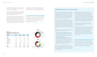 120
DNV Energy Transition Outlook 2022
121
Energy supply and fossil fuels CHAPTER 4
further efficiency improvements must come from other
sources. Sometime after 2050, primary energy supply
might well start to increase again.
The primary energy supply mix will change significantly
over the coming 30 years. As described in the introduc-
tion to this chapter, the fossil share will fall from 80%
today to just below 50% in mid-century.
The share taken by nuclear energy will be stable at 5%
over the entire period, while the renewable share will
triple from 15% today to 45% by the end of the forecast
period. Within renewables, the large increase will be
driven by solar and wind, which will see 18-fold and
12-fold increases in primary energy supply towards 2050,
respectively. Solar will reach 15% and wind 13% of the
global primary energy mix in 2050, with further growth
expected beyond mid-century. Bioenergy and hydro-
power will also grow, in both relative and absolute terms.
The primary energy supply mix will change
significantly over the coming 30 years. The
fossil share will fall from 80% today to just
below 50% in mid-century.
Alternative ways to count energy
There are several ways to calculate primary energy, each
producing a different energy mix because every method
assigns a different efficiency value to each energy source.
The differences are most pronounced when measuring
primary energy from non-combustibles, such as nuclear
and renewables. As the share of renewables rises, differ-
ences between the methodologies also increase.
For primary energy of non-combustible sources, one
view is that renewables are 100% efficient because the
input energy (e.g. solar irradiation) is neither captured
nor extracted, nor is it traded. Therefore, it is assumed
to be outside the boundary of the energy system. Other
analysts, however, assign a low conversion efficiency to
renewables because, for example, solar panels convert
only a small percentage of the solar energy that reaches
them.
These differences are apparent in the two most frequently
used methods of counting primary energy:
— The Physical Energy Content Method assumes that
the thermal energy generated from thermal fuels is
primary energy, while for non-thermal sources, such
as wind, solar PV, and hydropower, the electricity
generated is primary energy
— The Substitution Method computes the primary
energy content of non-combustible sources by
determining how much fossil fuel would be necessary
to generate the same amount of electricity. This
method then ‘substitutes’ the efficiency of an average,
hypothetical combustion power station for the
efficiency of non-combustible sources.
There are also variations of these two methods. The
Direct Equivalent Method – used, for example, by the
IPCC — resembles the Physical Energy Content Method,
whereas the Resource Content Method resembles the
Substitution Method.
In our Outlook, we use the Physical Energy Content
Method. This approach is in line with organizations such as
Eurostat, IEA, and OECD, and allows for easy comparison
with most other reference forecasts. Furthermore, the
conversion of individual energy sources is directly compa-
rable with the ‘tradeable energy’ metric, which is familiar to
energy producers, and has a clear economic value as the
energy that is produced is also sold. Put simply, whereas
a tonne of crude oil and a day’s electricity generation from
a solar PV panel are tradeable, a day of sunshine is not.
Detailed conversion factor methods of our counting
method, and more details of the alternative methods,
are provided in DNV (2018b).
The choice of energy-counting method significantly
affects energy forecasts. If the Substitution Method was
used instead, then peak energy supply would not be
reached during the forecast period. Had we used that
method, the argument that renewable energy and
electricity have much higher efficiencies than fossil-
energy sources would not hold; instead, we would have
focused on the much lower carbon intensity of those
energy sources.
There are several ways to calculate primary
energy, each producing a different energy
mix because every method assigns a different
efficiency value to each energy source.
TABLE 4.1
World primary energy supply by source
Units: EJ/yr
Source 2020 2030 2040 2050
Wind 6 20 44 79
Solar 5 21 57 95
Hydropower 15 21 27 29
Bioenergy 57 73 74 76
Geothermal 4 5 5 5
Nuclear 28 29 33 31
Natural gas 149 149 143 123
Oil 159 179 156 118
Coal 157 139 99 66
Total 579 635 638 623
2020
2050
Nuclear, 5%
Geothermal, 1%
Geothermal, 1%
Natural gas, 26%
Hydropower, 3%
Wind, 1%
Bioenergy, 10%
Solar, 1%
Oil, 27%
Coal, 27%
Nuclear, 5%
Natural gas, 20%
Hydropower, 5%
Wind, 13%
Solar, 15%
Bioenergy, 12%
Oil, 19%
Coal, 11%
Nuclear, 5%
Geothermal, 1%
Geothermal, 1%
Natural gas, 26%
Hydropower, 3%
Wind, 1%
Bioenergy, 10%
Solar, 1%
Oil, 27%
Coal, 27%
Nuclear, 5%
Natural gas, 20%
Hydropower, 5%
Wind, 13%
Solar, 15%
Bioenergy, 12%
Oil, 19%
Coal, 11%
 