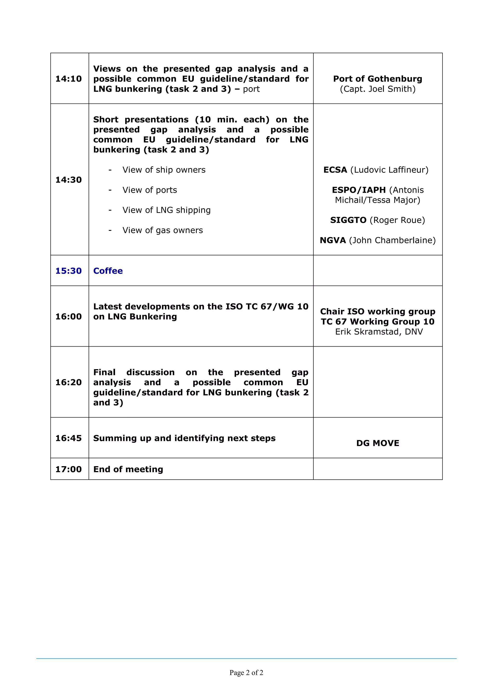 14:10

Views on the presented gap analysis and a
possible common EU guideline/standard for
LNG bunkering (task 2 and 3) – port

Port of Gothenburg
(Capt. Joel Smith)

Short presentations (10 min. each) on the
presented gap analysis and a possible
common EU guideline/standard for LNG
bunkering (task 2 and 3)
-

View of ship owners

-

View of ports

-

View of LNG shipping

-

ECSA (Ludovic Laffineur)

View of gas owners

14:30
ESPO/IAPH (Antonis
Michail/Tessa Major)
SIGGTO (Roger Roue)
NGVA (John Chamberlaine)
15:30

Coffee

16:00

Latest developments on the ISO TC 67/WG 10
on LNG Bunkering

16:20

Chair ISO working group
TC 67 Working Group 10
Erik Skramstad, DNV

Final discussion on the presented gap
analysis
and
a
possible
common
EU
guideline/standard for LNG bunkering (task 2
and 3)

16:45

Summing up and identifying next steps

17:00

End of meeting

Page 2 of 2

DG MOVE

 