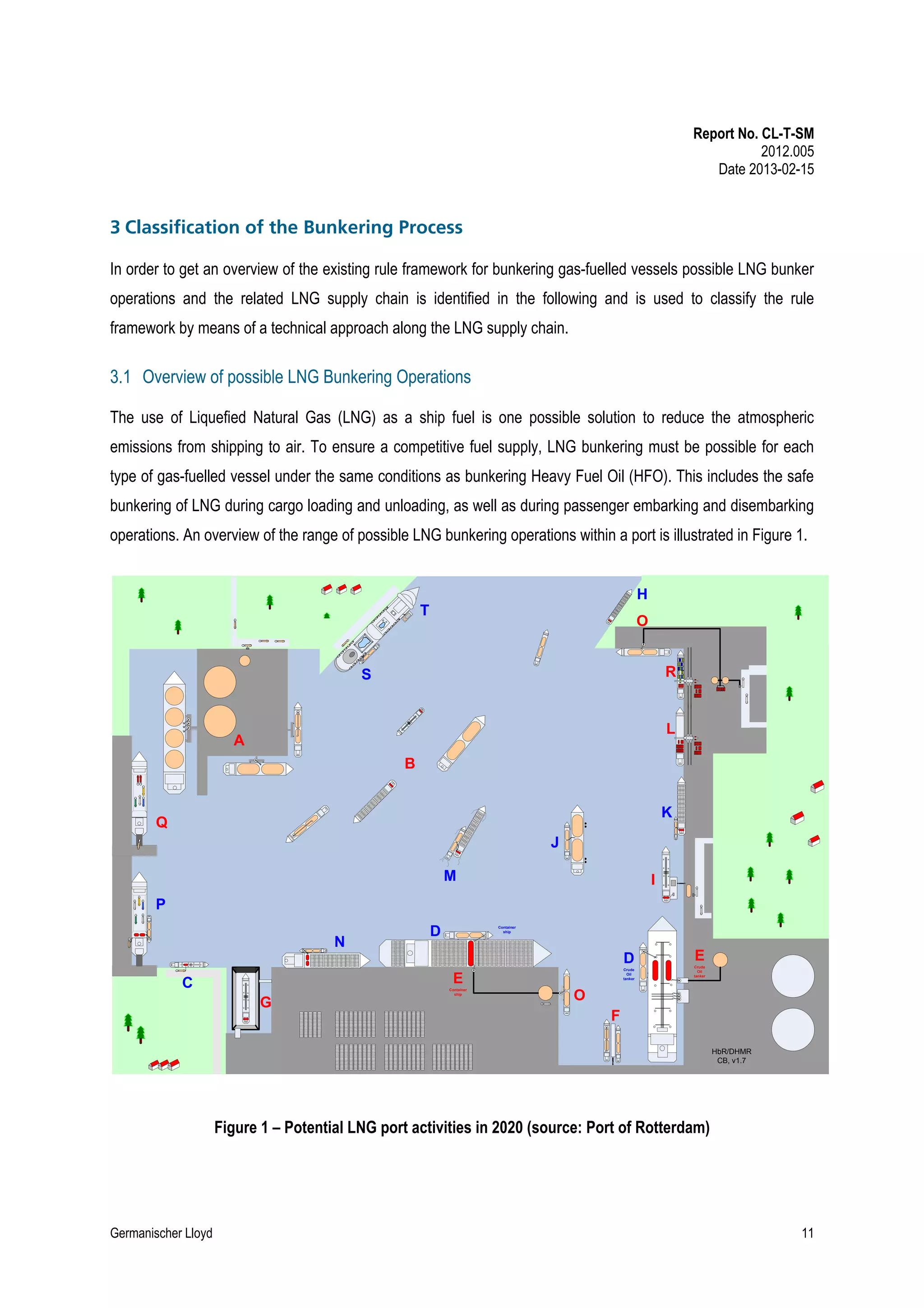 Report No. CL-T-SM
2012.005
Date 2013-02-15

3 Classification of the Bunkering Process
In order to get an overview of the existing rule framework for bunkering gas-fuelled vessels possible LNG bunker
operations and the related LNG supply chain is identified in the following and is used to classify the rule
framework by means of a technical approach along the LNG supply chain.

3.1 Overview of possible LNG Bunkering Operations
The use of Liquefied Natural Gas (LNG) as a ship fuel is one possible solution to reduce the atmospheric
emissions from shipping to air. To ensure a competitive fuel supply, LNG bunkering must be possible for each
type of gas-fuelled vessel under the same conditions as bunkering Heavy Fuel Oil (HFO). This includes the safe
bunkering of LNG during cargo loading and unloading, as well as during passenger embarking and disembarking
operations. An overview of the range of possible LNG bunkering operations within a port is illustrated in Figure 1.

H
T

O
R

S

L

A
B

K

Q
J
M

I

P
N

D

Container
ship

D
Crude
Oil
tanker

E

C

Container
ship

G

E
Crude
Oil
tanker

O
F
HbR/DHMR
CB, v1.7

Figure 1 – Potential LNG port activities in 2020 (source: Port of Rotterdam)

Germanischer Lloyd

11

 