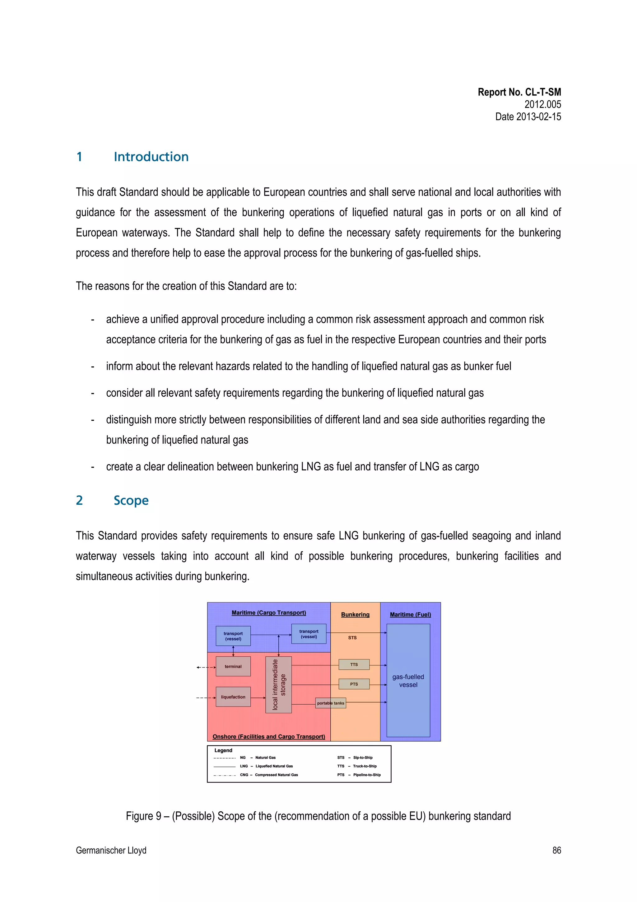 Report No. CL-T-SM
2012.005
Date 2013-02-15

1

Introduction

This draft Standard should be applicable to European countries and shall serve national and local authorities with
guidance for the assessment of the bunkering operations of liquefied natural gas in ports or on all kind of
European waterways. The Standard shall help to define the necessary safety requirements for the bunkering
process and therefore help to ease the approval process for the bunkering of gas-fuelled ships.
The reasons for the creation of this Standard are to:
-

achieve a unified approval procedure including a common risk assessment approach and common risk
acceptance criteria for the bunkering of gas as fuel in the respective European countries and their ports

-

inform about the relevant hazards related to the handling of liquefied natural gas as bunker fuel

-

consider all relevant safety requirements regarding the bunkering of liquefied natural gas

-

distinguish more strictly between responsibilities of different land and sea side authorities regarding the
bunkering of liquefied natural gas

-

2

create a clear delineation between bunkering LNG as fuel and transfer of LNG as cargo

Scope

This Standard provides safety requirements to ensure safe LNG bunkering of gas-fuelled seagoing and inland
waterway vessels taking into account all kind of possible bunkering procedures, bunkering facilities and
simultaneous activities during bunkering.
Maritime (Cargo Transport)
transport
(vessel)

liquefaction

local intermediate
storage

transport
(vessel)

terminal

Bunkering

Maritime (Fuel)

STS

TTS

PTS

gas-fuelled
vessel

portable tanks

Onshore (Facilities and Cargo Transport)
Legend
NG

STS

– Sip-to-Ship

LNG – Liquefied Natural Gas

– Natural Gas

TTS

– Truck-to-Ship

CNG – Compressed Natural Gas

PTS

– Pipeline-to-Ship

Figure 9 – (Possible) Scope of the (recommendation of a possible EU) bunkering standard
Germanischer Lloyd

86

 