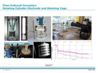 DNV GL ©
DRAFT
Flow-Induced Corrosion:
Rotating Cylinder Electrode and Rotating Cage
10
 