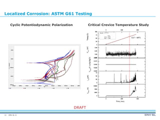 DNV GL ©
DRAFT
Localized Corrosion: ASTM G61 Testing
Cyclic Potentiodynamic Polarization Critical Crevice Temperature Study
12
 