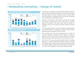 DNV GL © 2013
It seems like it only takes a couple of months of good earnings in
order to entirely change the sentiment. As many as 39 contracts
have been signed in the last 3 months (5 VLCC, 20 Suez, 4 Afra
and 4 Panamaxes). It represents 32% of the annual contracting
in the shortest (due to Christmas) quarter.
Contrary on the products side, where the market has not been
that strong, contracting was very low, with only 11 contracts
placed in the yards (2 LR1 and 9 small Chem/oil tankers). It
represents only 7% of the total 162 product tankers contracted
in 2014.
In the last year there were 50 crude oil tankers corresponding to
10.7 mDWT delivered. It represents a decline of 20% and 25%
respectively when compared to the 2013 result.
On the product side, 265 ships corresponding to 6.1 mDWT hit
the water. Although it represents a 15% decline in number of
ships, in terms of DWT, due to higher average size of newly
delivered tonnage, the output was on the same level as in 2013.
There were 115 crude and products tankers sold for scrapping
last year. It is worth mentioning that 50% of them were single
hull tankers, as from 2015 they are no longer allowed to operate
even within bilateral trades. Total DWT capacity removed was
7.3 mDWT which represents 44% of newly delivered tonnage.
mDWT
mDWT
Newbuilding contracting – change of hearts?
Oil & Products Tankers | Supply
EXPECTED DELIVERIES & REMOVALS
(EXPECTED) CONTRACTING
40
30
20
10
0
50
20092008 2016201520142013201220112010
VLCC
PanamaxSuezmax
HandyAframax
10
30
0
20
-20
40
50
60
-10
2013 201420122010 2011 201620152008 2009
Suezmax
Handy
Panamax
AframaxVLCC
14
 