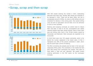 DNV GL © 2013
With 550 vessels entering the market in 2014, newbuilding
deliveries have been high. Another 480 vessels are expected to
be delivered in 2015. There will be fewer OSVs, but still a
considerable amount of MOUs. As many as 200 drilling units are
scheduled for delivery in the coming years. But several drilling
units are built on speculation and are likely not to be delivered
on time or even cancelled.
Stacking and scrapping continues, as owners have to reduce
their cost base. A total of 20 old, uncompetitive and capital
intensive floaters have been retired recently. Most of them were
semi-sub drilling units, built in the 70-ties (mainly owned by
Transocean and Diamond). More removals are expected to be
announced.
In 2014 there were only 370 vessels contracted, which is far
behind the number registered in the recent years. In fact it
represents only 40% of the volume contracted in 2007, which
was the record year in terms of ordering.
The MOU contracting will probably also be lower in the next year
(especially drilling units). The uncertainty in the market has held
back OSV owners from contracting new vessels. They seem to
have taken a “wait and see” approach. We expect limited
ordering particularly in the PSV sector as the oversupply
increases.
No. of
vessels
No. of
vessels
Scrap, scrap and then scrap
Offshore | Supply
EXPECTED DELIVERIES & REMOVALS
(EXPECTED) CONTRACTING
700
600
500
400
300
200
100
201720162015201420132012201120102009
OSVMOU
700
600
500
400
300
200
100
0
-100
-200
201720162015201420132012201120102009
MOU OSV
26
 
