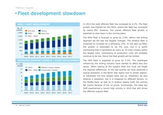 DNV GL © 2013
In 2014 the total offshore fleet has increased by 4.2%. The fleet
growth was highest for the PSVs, where the fleet has increased
by nearly 8%. However, the overall offshore fleet growth is
expected to slow down in the coming years.
The MOU fleet is forecast to grow by 3.5%. Within the drilling
segment we will see the biggest changes. The drillship fleet is
projected to increase by a whooping 15%. In the jack-up fleet,
the growth is estimated to be 5% only, but it is worth
mentioning that it represents as many as 70 units (mostly within
the largest size). Contracting of production units will probably
continue to be low, hence the fleet growth will be limited.
The OSV fleet is expected to grow by 3.3%. The challenges
influencing the drilling industry have started to affect also this
sector. When looking at the support fleet one must not forget
the regional differences. In the last quarter we have observed a
typical slowdown in the North Sea region due to winter season.
In December the first vessels were laid up. Elsewhere we also
observe a slowdown, but it is triggered by different factors. In
the Middle East, as well as in shallow waters GoM, the activity
fell mainly because of low oil prices. Surprisingly, the deep sea
GoM experienced a record high activity in 2014 that still drives
the offshore support fleet.
No. of
vessels
X 1.000
vessels
Fleet development slowdown
Offshore | Supply
MOU - FLEET DEVELOPMENT
OFFSHORE SUPPORT VESSELS – FLEET DEVELOPMENT
1.800
1.500
1.200
900
600
300
0
201720162015201420132012201120102009
6
8
10
12
4
2
0
201720162015201420132012201120102009
Construction vessels
Platform Supply vessels
OSV - Other
AHTS
Semi-Sub
MOU - Other
Jackup
FPSO
Drill ship
27
 