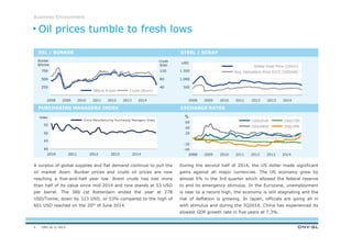 DNV GL © 2013
PURCHASING MANAGERS INDEX
120
80
40
750
500
250
2014201320122011201020092008
500
1.000
1.500
2014201320122011201020092008
-20
40
20
-40
60
2014201320122008 2009 2010 2011
40
45
50
55
60
2012 20132010 20142011
Business Environment
Oil prices tumble to fresh lows
During the second half of 2014, the US dollar made significant
gains against all major currencies. The US economy grew by
almost 5% in the 3rd quarter which allowed the federal reserve
to end its emergency stimulus. In the Eurozone, unemployment
is near to a record high, the economy is still stagnating and the
risk of deflation is growing. In Japan, officials are going all in
with stimulus and during the 3Q2014, China has experienced its
slowest GDP growth rate in five years at 7,3%.
A surplus of global supplies and flat demand continue to pull the
oil market down. Bunker prices and crude oil prices are now
reaching a five-and-half year low. Brent crude has lost more
than half of its value since mid-2014 and now stands at 53 USD
per barrel. The 380 cst Rotterdam ended the year at 278
USD/Tonne, down by 323 USD, or 53% compared to the high of
601 USD reached on the 20th of June 2014.
OIL / BUNKER STEEL / SCRAP
Bunker
$/tonne
Crude
$/bbl
USD
EXCHANGE RATES
Crude (Brent)380cst R’dam
Index
Avg. Demolition Price VLCC (USD/ldt)
Global Steel Price (USD/t)
USD/KRW USD/JPN
USD/CNYUSD/EUR
%
China Manufacturing Purchasing Managers Index
4
 