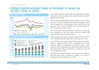 DNV GL © 2013
-8
-4
0
4
8
12
16
201620142012201020082006200420022000
Just recently, both the World Bank and International Monetary
Fund have cut their expectations for worldwide economic growth,
despite lower oil prices.
The IMF revised its global GDP growth forecast to 3.5% in 2015
and 3.7% in 2016, compared with previous forecasts of 3.8%
and 4% respectively. The World Bank expects growth of 3% this
year and 3.3% in 2016, compared with previous forecasts of
3.4% for 2015 and 3.5% next year.
For the USA, GDP levels are expected to increase at a higher rate
than previously. For the Euro area, China and Russia, GDP
growth levels were all revised downwards.
Global containerized trade is forecast to grow by 6.5%-7.0% in
2015, after global growth rates of 6% in 2014 and 5% in 2013.
In 2015, for two main tradelanes (Far East-Europe and Far East-
USA), an average growth of 6.0% is expected. For the third
mainlane trade, the transatlantic Europe-USA trade, a 2015
growth of 3.0% is predicted. Non-mainlane East-West trades and
the North-South trades are expected to increase by 6.2% and
7.7% respectively in 2015.
According to the demand forecast, high hopes are set on the Far
East-USA trade, which is forecast to increase by 1.3 mTEU in
2015 (after an 2014 increase of 0.7 mTEU).
%
p.a.
200
50
0
100
150
250
+7%
+5%
+6%
201620152014201320122011201020092008
+7%Other
Transpacific (FE-US) North-South
Transatlantic (EU-US)
Non-Mainlane East-West
Far East-Europe
mTEU
Containerships | Demand
USA
EUGlobal
China
GDP EXPECTATIONS
GLOBAL CONTAINERISED TRADE
Global containerized trade is forecast to grow by
6.5%-7.0% in 2015
7
 