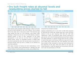 DNV GL © 2013
Bulk Carriers | Prices & Chartering
23
shipyards have started to retreat.
Capesize newbuilding price is now down to 50M USD compared
to 54M USD four month ago. Resale value and 5 year old prices
started to fall as well, reaching 47M USD and 33M USD
respectively in May. In secondhand sales, activity continues to
gain ground, with a lot of interest gathering around fairly modern
and resale capesizes. In general though there are still a number
of owners that seem to be finding it difficult to cope with the new
price reality being made every day. And although price drops
have slowed in May compared to what was being witnessed at
the beginning of the year, there still seems to be room for
further discounts. 5 year old capsizes are now priced at 34M USD
and 5 year old panamaxes at 17M USD.
.000 USD
per day
Million
USD
Spot capesize rates averaged 3,000 USD/day in March and went
as low as 2,625 USD/day on the 27th of March. This is almost
half of the rates seen at the end of 2014. The Panamax spot
rates started the year at 5,718 USD/day, went below 4,000
USD/day in March but are now up to 4,438 USD/day. Anaemic
demand growth is here to stay, especially as the trade
development in coal and iron ore into China is expected to
decline further. Hence, no noticeable recovery in freight rates
should be expected this year. We may see some improvement in
earnings through 2016 but this is unlikely to be sufficient for
reaching breakeven.
With banks reluctant to finance dry bulk newbuildings, in the
back of the market’s worst performances in decades and ship
owners finding it hard to justify such moves, prices offered from
ONE YEAR TIME CHARTER RATES NEWBUILDING & SECOND HAND PRICES
60
100
80
0
40
20
120
2007 2011 2012 2013 2014 20152008 20102009
Handymax
Handysize
Capesize
Panamax
0
100
80
60
120
40
20
2009 2010 2011 2012 2013 2014 201520082007
Capesize
Handymax (61K)5 yrs Cape
Panamax
5 yrs P’max
61K Resale Prices
Dry bulk freight rates at abysmal levels and
newbuilding prices started to fall
 