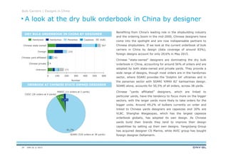 DNV GL © 201324
Benefiting from China’s leading role in the shipbuilding industry
and the ordering boom in the mid-2000, Chinese designers have
come into the spotlight and are now indispensable partners to
Chinese shipbuilders. If we look at the current orderbook of bulk
carriers in China by design (data coverage of around 83%),
foreign designs account for only 20,6% in May 2015.
Chinese “state-owned” designers are dominating the dry bulk
orderbook in China, accounting for around 56% of orders and are
adopted by both state-owned and private yards. They provide a
wide range of designs, though most orders are in the handymax
sector, where SDARI provides the ‘Dolphin 64’ ultramax and in
the panamax sector with SDARI ‘KMAX 82’ kamsarmax design.
SDARI alone, accounts for 50,5% of all orders, across 38 yards.
Chinese “yards affiliated” designers, which are linked to
particular yards, have the tendency to focus more on the bigger
sectors, with the larger yards more likely to take orders for the
bigger units. Around 49,2% of bulkers currently on order and
linked to Chinese yards designers are capesizes and 30% are
VLBC. Shanghai Waigaoqiao, which has the largest capesize
orderbook globally, has adopted its own design. As Chinese
yards build their brands they tend to improve their design
capabilities by setting up their own designs. Yangzijiang Group
has acquired designer CS Marine, while AVIC group has bought
foreign designer Deltamarin.
Bulk Carriers | Designs in China
DRY BULK ORDERBOOK IN CHINA BY DESIGNER
ORDBOOK AT CHINESE STATE OWNED DESIGNER
A look at the dry bulk orderbook in China by designer
0 100 200 300 400 500 600
Number
Unknown 171
Chinese private 9
Chinese yard affiliated 63
Foreign 210
Chinese state owned 567
VLBCCapesizePanamaxHandymaxHandysize
91,7%
CSDC (36 orders at 4 yards)
SDARI (520 orders at 38 yards)
6,3%
1,9%
MARIC (11 orders at 2 yards)
 