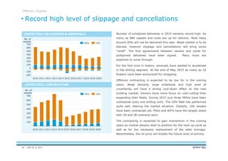 DNV GL © 2013
Number of scheduled deliveries in 2015 remains record high. As
many as 880 vessels and units are up for delivery. Most likely
around 30% will not be delivered this year. Weak market is to be
blamed, however slippage and cancellations will bring some
“relief”. The first agreements between owners and yards for
postponed deliveries have been signed. Many more are
expected to come through.
For the first time in history, removals have started to accelerate
in the drilling segment. At the end of May 2015 as many as 32
floaters have been announced for scrapping.
Offshore contracting is expected to be low for in the coming
years. Weak demand, large orderbook and high level of
uncertainty will have a strong cool-down effect on the new
building market. Owners have more focus on cost-cutting than
expanding their fleets. During 2015 just three MOUs have been
contracted (only one drilling unit). The OSV fleet has performed
quite well, bearing the market situation. Globally, 106 vessels
have been contracted ytd. PSVs and AHTs have the largest share
with 39 and 38 contracts each.
The contracting is expected to gain momentum in the coming
years as market players start to position for the next up-cycle as
well as for the necessary replacement of the older tonnage.
Nevertheless, the oil price will dictate the future level of activity.
No. of
vessels
No. of
vessels
Record high level of slippage and cancellations
Offshore | Supply
(EXPECTED) DELIVERIES & REMOVALS
(EXPECTED) CONTRACTING
700
600
500
400
300
200
100
20202019201820172016201520142013201220112010
OSVMOU
300
200
100
0
-100
-200
700
600
500
400
201820172016201520142013201220112010 2019 2020
OSVMOU
28
 