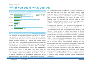 DNV GL © 2013
Market Summary
16 June 20153
are substantially higher and are likely to remain satisfactory at
least until the end of the year. Also product tankers make
reasonable profit and their prospects remain positive. The LPG
players sit with a happy and self-confident smile, but with freight
rates reaching $100.000/day (for VLGC), it comes as no
surprise. Their LNG partners may have not been as lucky,
however big projects which start in the near future give them
confidence that they have played their cards well so far.
In the container segment, a whiff of optimism can be sensed, as
most of the operators have managed to return to profit.
The gloomy side of the table is certainly occupied by the dry bulk
segment. Slower growth of imports (particularly to China),
combined with a substantial oversupply of tonnage have literally
wiped out all of the profits. Uncontrolled contracting has started
to take its toll and it may take several years before this segment
recovers. The offshore players are sweating bullets as well. They
were winning the table for the past few years, but the current
low oil price and reduced E&P investments put them in a very
uncomfortable spot. Add a record high orderbook to the picture
and you can see that playing bluff is not an option either.
So there you have it. The cards are on the table. What you see is
what you get. Current sluggish NB contracting proves beyond
doubt, that we have a strong correction in the market. It doesn’t
mean that we are entering another recession and that everyone
is losing the game. The game, however, has just got a lot more
interesting!
Ever since the last recession, shipping in its strive for recovery
has followed various “fashion” trends. We have seen counter-
cyclical ordering, the growing role of private equity, an increased
interest in energy efficiency or a gradual shift towards the so
called “eco ships”. We have also experienced an unprecedented
development in the offshore industry, led by high oil prices
triggered by the presumption of a shortage of that commodity.
So what is next? Almost six months into the year, if we were to
describe the market in one word, that word would be
“correction”. It’s now time to lay the cards on the table and
prove who has got the strongest hand. So in 2015 we “call all-
in”. On the lucky side of the table we can certainly find oil and
gas tanker owners. Due to cheap oil, crude oil tanker earnings
What you see is what you get
GLOBAL SHIPPING MARKETSGLOBAL SHIPPING MARKETSGLOBAL SHIPPING MARKETSGLOBAL SHIPPING MARKETS
GLOBAL CONTRACTING 2014 vs 2015, JanGLOBAL CONTRACTING 2014 vs 2015, JanGLOBAL CONTRACTING 2014 vs 2015, JanGLOBAL CONTRACTING 2014 vs 2015, Jan----MayMayMayMay
423
476
76
91
303
312
101
72
155
169
40
108
Dry Cargo
Tanker
Offshore
Container
Bulker
Other
2014 (Jan-May)
2015 (Jan-May)
 