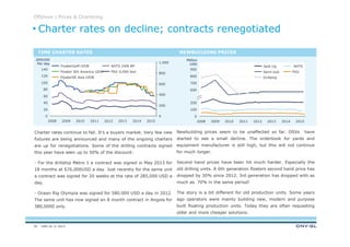 DNV GL © 2013
Offshore | Prices & Chartering
Newbuilding prices seem to be unaffected so far. OSVs have
started to see a small decline. The orderbook for yards and
equipment manufacturer is still high, but this will not continue
for much longer.
Second hand prices have been hit much harder. Especially the
old drilling units. A 6th generation floaters second hand price has
dropped by 30% since 2012, 3rd generation has dropped with as
much as 70% in the same period!
The story is a bit different for old production units. Some years
ago operators were mainly building new, modern and purpose
built floating production units. Today they are often requesting
older and more cheaper solutions.
.000USD
Per day
Million
USD
Charter rates continue to fall. It’s a buyers market. Very few new
fixtures are being announced and many of the ongoing charters
are up for renegotiations. Some of the drilling contracts signed
this year have seen up to 50% of the discount:
- For the drillship Metro 1 a contract was signed in May 2013 for
18 months at 676,000USD a day. Just recently for the same unit
a contract was signed for 20 weeks at the rate of 285,000 USD a
day.
- Ocean Rig Olympia was signed for 580.000 USD a day in 2012.
The same unit has now signed an 8 month contract in Angola for
380,0000 only.
TIME CHARTER RATES NEWBUILDING PRICES
Charter rates on decline; contracts renegotiated
1.000
800
600
400
200
0
140
120
100
80
60
40
20
0
20152014201320122011201020092008
900
800
700
600
200
100
0
20152014201320122011201020092008
PSV
AHTS
Drillship
Semi-sub
Jack-Up
PSV 4,000 dwt
AHTS 240t BP
FloaterSE Asia UDW
Floater Sth America UDW
FloaterGoM UDW
30
 