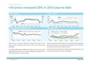 DNV GL © 2013
PURCHASING MANAGERS INDEX
120
80
40
750
500
250
201420132012 20152011201020092008
1.500
1.000
500
2014201320122011201020092008 2015
40
20
-20
2015201420132010 2011 2012
40
45
50
55
60
2011 2015201420122010 2013
Business Environment
Oil prices increased 25% in 2015 year-to-date
During the second half of 2014, the US dollar made significant
gains against the Euro and against the Japanese Yen. This trend
continued in the first five months of 2015.
For the Chinese Yuan Renminbi and the South Korean Won, the
situation remained more or less unchanged.
Brent crude oil stood at US$50 per barrel at the start of this
year, and has increased since then by 25% to the current price
of US$63,-.
The 380 cst Rotterdam reached its lowest point in January 2015
with US$250 per tonne, down 55% compared to the high level of
US$ 570 per tonne in January 2014.
OIL / BUNKER STEEL / SCRAP
Bunker
$/tonne
Crude
$/bbl
USD
EXCHANGE RATES
380cst R’dam Crude (Brent)
Index
Avg. Demolition Price VLCC (USD/ldt)
Global Steel Price (USD/t)
%
China Manufacturing Purchasing Managers Index
5
USD/KRW
USD/CNYUSD/EUR
USD/JPN
 