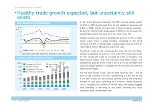 DNV GL © 2013
-8
-4
0
4
8
12
16
20202018201620142012201020082006200420022000
In its “World Economic Outlook”, the IMF forecast global growth
of 3.5% in 2015 (unchanged from its last update in January) and
3.8% in 2016, slightly stronger than it had previously expected.
Earlier, the World Trade Organisation (WTO) cut its forecasts for
global trade growth this year to 3.3%, down from 4%.
Global containerized trade is expected to grow by 5.7% in 2015,
which would mean a slight increase compared to the 2014
increase of 5.3%. In 2016, trade is expected to grow by 6.4% to
reach 192,5 million TEU at the end of the year.
For 2015, trade on the mainlanes Far East–US and Far East-
Europe is expected to grow by 4.1% and 4.5% respectively and
for the Europe-US trade an increase of 3.0% is foreseen. The
North-South trades and non-mainlane East-West trades are
expected to grow by 6.5%-7.0% in 2015. All in all, stronger than
last years trade growth is expected for the Far East-US and the
North-South trades.
For the Asia-Europe trade, year-to-date volumes (Jan - end of
April 2015) recorded 4.7m teu, representing a 3.4% fall on the
4.9m TEU moved by Asia-Europe carriers during the first four
months of last year, according to Container Trades Statistics
(CTS). However, on a month on month basis, the figures suggest
that normality is returning to the trade following the usual
slowdown post-Chinese New Year.
%
p.a.
150
100
50
0
250
200
6,4%
5,7%
5,0%
5,3%
201520132011200920072005
Other
North-South
Non-Mainlane East-West
Transatlantic (EU-US)
Far East-Europe
Transpacific (FE-US)
mTEU
Containerships | Demand
ChinaUSA EUGlobal
GDP GROWTH EXPECTATIONS
GLOBAL CONTAINERISED TRADE
Healthy trade growth expected, but uncertainty still
exists
8
 