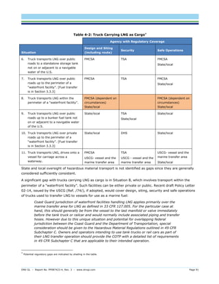 DNV GL – Report No. PP087423-4, Rev. 3 – www.dnvgl.com Page 91 
Table 4-2: Truck Carrying LNG as Cargo* 
Agency with Regulatory Coverage Situation Design and Siting (including route) Security Safe Operations 
6. Truck transports LNG over public roads to a standalone storage tank not on or adjacent to a navigable water of the U.S. 
FMCSA 
TSA 
FMCSA 
State/local 
7. Truck transports LNG over public roads up to the perimeter of a “waterfront facility”. [Fuel transfer is in Section 3.3.3] 
FMCSA 
TSA 
FMCSA 
State/local 
8. Truck transports LNG within the perimeter of a “waterfront facility”. FMCSA (dependent on circumstances) State/local FMCSA (dependent on circumstances) State/local 
9. Truck transports LNG over public roads up to a bunker fuel tank not on or adjacent to a navigable water of the U.S. 
State/local 
TSA 
State/local 
State/local 
10. Truck transports LNG over private roads up to the perimeter of a “waterfront facility”. [Fuel transfer is in Section 3.3.3] 
State/local 
DHS 
State/local 
11. Truck transports LNG, drives onto a vessel for carriage across a waterway. 
FMCSA 
USCG- vessel and the marine transfer area 
TSA 
USCG - vessel and the marine transfer area 
USCG- vessel and the marine transfer area 
State/local 
State and local oversight of hazardous material transport is not identified as gaps since they are generally considered sufficiently consistent. 
A significant gap with trucks carrying LNG as cargo is in Situation 8, which involves transport within the perimeter of a “waterfront facility”. Such facilities can be either private or public. Recent draft Policy Letter 02-14, issued by the USCG (Ref. /74/), if adopted, would cover design, siting, security and safe operations of trucks used to transfer LNG to vessels for use as a marine fuel: 
Coast Guard jurisdiction of waterfront facilities handling LNG applies primarily over the marine transfer area for LNG as defined in 33 CFR 127.005. For the particular case at hand, this should generally be from the vessel to the last manifold or valve immediately before the tank truck or railcar and would normally include associated piping and transfer hoses. However due to this unique situation and potential for overlapping federal jurisdiction between the Coast Guard and the Department of Transportation, special consideration should be given to the Hazardous Material Regulations outlined in 49 CFR Subchapter C. Owners and operators intending to use tank trucks or rail cars as part of their LNG transfer operation should provide the COTP with a detailed list of requirements in 49 CFR Subchapter C that are applicable to their intended operation. 
* Potential regulatory gaps are indicated by shading in the table.  