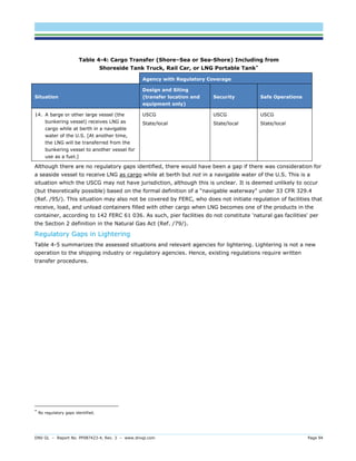 DNV GL – Report No. PP087423-4, Rev. 3 – www.dnvgl.com Page 94 
Table 4-4: Cargo Transfer (Shore–Sea or Sea-Shore) Including from Shoreside Tank Truck, Rail Car, or LNG Portable Tank* 
Agency with Regulatory Coverage Situation Design and Siting (transfer location and equipment only) Security Safe Operations 
14. A barge or other large vessel (the bunkering vessel) receives LNG as cargo while at berth in a navigable water of the U.S. [At another time, the LNG will be transferred from the bunkering vessel to another vessel for use as a fuel.] 
USCG 
State/local 
USCG 
State/local 
USCG 
State/local 
Although there are no regulatory gaps identified, there would have been a gap if there was consideration for a seaside vessel to receive LNG as cargo while at berth but not in a navigable water of the U.S. This is a situation which the USCG may not have jurisdiction, although this is unclear. It is deemed unlikely to occur (but theoretically possible) based on the formal definition of a “navigable waterway” under 33 CFR 329.4 (Ref. /95/). This situation may also not be covered by FERC, who does not initiate regulation of facilities that receive, load, and unload containers filled with other cargo when LNG becomes one of the products in the container, according to 142 FERC 61 036. As such, pier facilities do not constitute 'natural gas facilities' per the Section 2 definition in the Natural Gas Act (Ref. /79/). 
Regulatory Gaps in Lightering 
Table 4-5 summarizes the assessed situations and relevant agencies for lightering. Lightering is not a new operation to the shipping industry or regulatory agencies. Hence, existing regulations require written transfer procedures. 
* No regulatory gaps identified.  