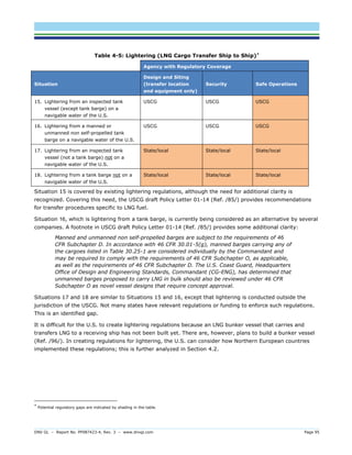 DNV GL – Report No. PP087423-4, Rev. 3 – www.dnvgl.com Page 95 
Table 4-5: Lightering (LNG Cargo Transfer Ship to Ship)* 
Agency with Regulatory Coverage Situation Design and Siting (transfer location and equipment only) Security Safe Operations 
15. Lightering from an inspected tank vessel (except tank barge) on a navigable water of the U.S. 
USCG 
USCG USCG 
16. Lightering from a manned or unmanned non self-propelled tank barge on a navigable water of the U.S. 
USCG 
USCG USCG 
17. Lightering from an inspected tank vessel (not a tank barge) not on a navigable water of the U.S. State/local State/local State/local 
18. Lightering from a tank barge not on a navigable water of the U.S. State/local State/local State/local 
Situation 15 is covered by existing lightering regulations, although the need for additional clarity is recognized. Covering this need, the USCG draft Policy Letter 01-14 (Ref. /85/) provides recommendations for transfer procedures specific to LNG fuel. 
Situation 16, which is lightering from a tank barge, is currently being considered as an alternative by several companies. A footnote in USCG draft Policy Letter 01-14 (Ref. /85/) provides some additional clarity: 
Manned and unmanned non self-propelled barges are subject to the requirements of 46 CFR Subchapter D. In accordance with 46 CFR 30.01-5(g), manned barges carrying any of the cargoes listed in Table 30.25-1 are considered individually by the Commandant and may be required to comply with the requirements of 46 CFR Subchapter O, as applicable, as well as the requirements of 46 CFR Subchapter D. The U.S. Coast Guard, Headquarters Office of Design and Engineering Standards, Commandant (CG-ENG), has determined that unmanned barges proposed to carry LNG in bulk should also be reviewed under 46 CFR Subchapter O as novel vessel designs that require concept approval. 
Situations 17 and 18 are similar to Situations 15 and 16, except that lightering is conducted outside the jurisdiction of the USCG. Not many states have relevant regulations or funding to enforce such regulations. This is an identified gap. 
It is difficult for the U.S. to create lightering regulations because an LNG bunker vessel that carries and transfers LNG to a receiving ship has not been built yet. There are, however, plans to build a bunker vessel (Ref. /96/). In creating regulations for lightering, the U.S. can consider how Northern European countries implemented these regulations; this is further analyzed in Section 4.2. 
* Potential regulatory gaps are indicated by shading in the table.  