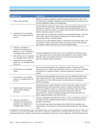 DNV GL – Report No. PP087423-4, Rev. 3 – www.dnvgl.com Page 103 
Regulator Gap Explanation 
1. Mature LNG metrology 
Research is ongoing regarding improved metrology technology for LNG. Once the technology is accepted, regulations should incorporate such standards, and the fuel composition needs to be standardized. 
2. Lightering from an inspected vessel on a navigable water of the U.S. 
Current lightering regulations leave a gap concerning detailed guidelines and requirements specific to LNG. Covering this need (excluding barges), the U.S. Coast Guard draft Policy Letter 01-14 (Ref. /85/) provides recommendations for transfer procedures specific to LNG fuel. 
A gap remains for manned and unmanned non self-propelled barges. The draft Policy Letter requires Commandant consideration for manned barges, and concept approval for unmanned barges. 
The issue of non-self-propelled barges is underscored here because there is not a framework in place at this time to allow a structured review of the potential risks related to LNG bunkering from non-self-propelled barges. 
3. LNG tank, standalone or connected to intrastate only pipelines, not on or adjacent to a navigable water of the U.S. 
4. LNG transfer not on or adjacent to a navigable water of the U.S. 
5. Lightering from an inspected vessel not on a navigable water of the U.S. 
These are regulated at the State level, and are outside the jurisdiction of the U.S. Coast Guard. Since not all states have adopted the 2013 version of NFPA 59A (Ref. /86/), the potential exists for an LNG tank to be sited outside generally accepted industry standards. 
6. Bunkering to an uninspected vessel 
Some commercial operations use uninspected vessels. This gap would be covered if the U.S. Coast Guard draft Policy Letter 02-14 (Ref. /74/) is adopted; the definition of “waterfront facility” would be broadened to include such vessels. 
7. Bunkering from an inspected vessel on a navigable water of the U.S. 
Existing bunkering regulations leave a gap concerning detailed guidelines and requirements specific to LNG. Covering this need, the U.S. Coast Guard draft Policy Letter 01-14 (Ref. /85/) provides recommendations for procedures specific to LNG fuel. 
8. Seaside bunkering structure inside a State’s seaward boundary. 
Existing bulk liquid transfer regulations (33 CFR 154) leave a gap concerning detailed guidelines and requirements specific to offshore bunkering of LNG. Issues are clarified by recent U.S. Coast Guard draft Policy Letter 02-14 (Ref. /74/). If adopted, such bunkering structures would need to meet the requirements for “waterfront facilities handling LNG located shoreward of a State’s seaward boundary” (33 CFR Part 127). 
9. LNG tank, standalone or connected to intrastate only pipelines, on or adjacent to a navigable water of the U.S. 
These are regulated at the State level. There is a lack of consistency between the states and often a State-to-State disparity in the level of inspection and proactive enforcement. 
For shoreside large tanks, these gaps would be filled through adoption and implementation of the draft U.S. Coast Guard Policy Letters (Ref. /85/ and Ref. /74/). 
In addition to the identified gaps, two specific areas are recognized as needing additional clarity. They are characterized by the need for case-by-case consultation with one or more agencies. If LNG bunkering is to  