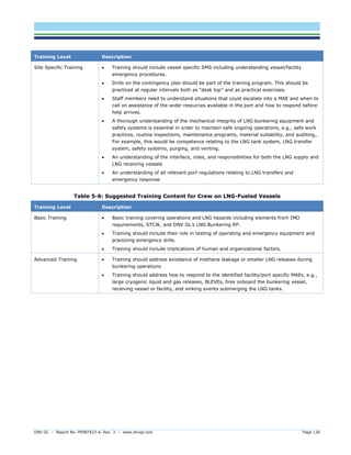DNV GL – Report No. PP087423-4, Rev. 3 – www.dnvgl.com Page 136 
Training Level Description 
Site Specific Training 
 Training should include vessel specific SMS including understanding vessel/facility emergency procedures. 
 Drills on the contingency plan should be part of the training program. This should be practiced at regular intervals both as “desk top” and as practical exercises. 
 Staff members need to understand situations that could escalate into a MAE and when to call on assistance of the wider resources available in the port and how to respond before help arrives. 
 A thorough understanding of the mechanical integrity of LNG bunkering equipment and safety systems is essential in order to maintain safe ongoing operations, e.g., safe work practices, routine inspections, maintenance programs, material suitability, and auditing,. For example, this would be competence relating to the LNG tank system, LNG transfer system, safety systems, purging, and venting. 
 An understanding of the interface, roles, and responsibilities for both the LNG supply and LNG receiving vessels 
 An understanding of all relevant port regulations relating to LNG transfers and emergency response 
Table 5-6: Suggested Training Content for Crew on LNG-Fueled Vessels Training Level Description 
Basic Training 
 Basic training covering operations and LNG hazards including elements from IMO requirements, STCW, and DNV GL’s LNG Bunkering RP. 
 Training should include their role in testing of operating and emergency equipment and practicing emergency drills. 
 Training should include implications of human and organizational factors. 
Advanced Training 
 Training should address avoidance of methane leakage or smaller LNG releases during bunkering operations 
 Training should address how to respond to the identified facility/port specific MAEs, e.g., large cryogenic liquid and gas releases, BLEVEs, fires onboard the bunkering vessel, receiving vessel or facility, and sinking events submerging the LNG tanks.  