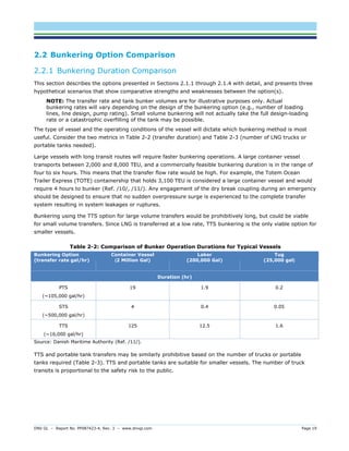 DNV GL – Report No. PP087423-4, Rev. 3 – www.dnvgl.com Page 19 
2.2 Bunkering Option Comparison 
2.2.1 Bunkering Duration Comparison 
This section describes the options presented in Sections 2.1.1 through 2.1.4 with detail, and presents three hypothetical scenarios that show comparative strengths and weaknesses between the option(s). 
NOTE: The transfer rate and tank bunker volumes are for illustrative purposes only. Actual bunkering rates will vary depending on the design of the bunkering option (e.g., number of loading lines, line design, pump rating). Small volume bunkering will not actually take the full design-loading rate or a catastrophic overfilling of the tank may be possible. 
The type of vessel and the operating conditions of the vessel will dictate which bunkering method is most useful. Consider the two metrics in Table 2-2 (transfer duration) and Table 2-3 (number of LNG trucks or portable tanks needed). 
Large vessels with long transit routes will require faster bunkering operations. A large container vessel transports between 2,000 and 8,000 TEU, and a commercially feasible bunkering duration is in the range of four to six hours. This means that the transfer flow rate would be high. For example, the Totem Ocean Trailer Express (TOTE) containership that holds 3,100 TEU is considered a large container vessel and would require 4 hours to bunker (Ref. /10/, /11/). Any engagement of the dry break coupling during an emergency should be designed to ensure that no sudden overpressure surge is experienced to the complete transfer system resulting in system leakages or ruptures. 
Bunkering using the TTS option for large volume transfers would be prohibitively long, but could be viable for small volume transfers. Since LNG is transferred at a low rate, TTS bunkering is the only viable option for smaller vessels. 
Table 2-2: Comparison of Bunker Operation Durations for Typical Vessels Bunkering Option (transfer rate gal/hr) Container Vessel (2 Million Gal) Laker (200,000 Gal) Tug (25,000 gal) Duration (hr) 
PTS 
(~105,000 gal/hr) 
19 
1.9 
0.2 
STS 
(~500,000 gal/hr) 
4 
0.4 
0.05 
TTS 
(~16,000 gal/hr) 
125 
12.5 
1.6 
Source: Danish Maritime Authority (Ref. /11/). 
TTS and portable tank transfers may be similarly prohibitive based on the number of trucks or portable tanks required (Table 2-3). TTS and portable tanks are suitable for smaller vessels. The number of truck transits is proportional to the safety risk to the public.  