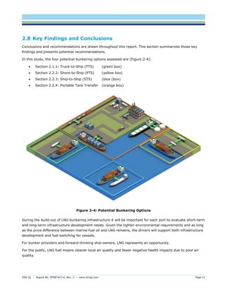 DNV GL – Report No. PP087423-4, Rev. 3 – www.dnvgl.com Page 31 
2.8 Key Findings and Conclusions 
Conclusions and recommendations are drawn throughout this report. This section summarizes those key findings and presents potential recommendations. 
In this study, the four potential bunkering options assessed are (Figure 2-4): 
 Section 2.1.1: Truck-to-Ship (TTS) (green box) 
 Section 2.2.2: Shore-to-Ship (PTS) (yellow box) 
 Section 2.2.3: Ship-to-Ship (STS) (blue (box) 
 Section 2.2.4: Portable Tank Transfer (orange box) 
Figure 2-4: Potential Bunkering Options 
During the build-out of LNG bunkering infrastructure it will be important for each port to evaluate short-term and long-term infrastructure development needs. Given the tighter environmental requirements and as long as the price difference between marine fuel oil and LNG remains, the drivers will support both infrastructure development and fuel switching for vessels. 
For bunker providers and forward-thinking ship-owners, LNG represents an opportunity. 
For the public, LNG fuel means cleaner local air quality and fewer negative health impacts due to poor air quality.  