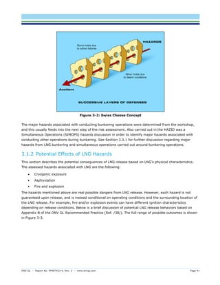DNV GL – Report No. PP087423-4, Rev. 3 – www.dnvgl.com Page 41 
Figure 3-2: Swiss Cheese Concept 
The major hazards associated with conducting bunkering operations were determined from the workshop, and this usually feeds into the next step of the risk assessment. Also carried out in the HAZID was a Simultaneous Operations (SIMOPS) hazards discussion in order to identify major hazards associated with conducting other operations during bunkering. See Section 3.3.1 for further discussion regarding major hazards from LNG bunkering and simultaneous operations carried out around bunkering operations. 
3.1.2 Potential Effects of LNG Hazards 
This section describes the potential consequences of LNG release based on LNG’s physical characteristics. The assessed hazards associated with LNG are the following: 
 Cryogenic exposure 
 Asphyxiation 
 Fire and explosion 
The hazards mentioned above are real possible dangers from LNG release. However, each hazard is not guaranteed upon release, and is instead conditional on operating conditions and the surrounding location of the LNG release. For example, fire and/or explosion events can have different ignition characteristics depending on release conditions. Below is a brief discussion of potential LNG release behaviors based on Appendix B of the DNV GL Recommended Practice (Ref. /38/). The full range of possible outcomes is shown in Figure 3-3.  