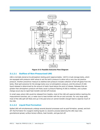 DNV GL – Report No. PP087423-4, Rev. 3 – www.dnvgl.com Page 42 
Figure 3-3: Possible Outcome Flow Diagram 
3.1.2.1 Outflow of Non-Pressurized LNG 
LNG is normally stored at its atmospheric boiling point (approximately -162°C) in bulk storage tanks, which are equipped with pressure relief valves to set the tank's pressure to allow only a very low net positive pressure. Another preventive measure to stabilize tank pressure includes collection of boil-off gases from the tanks. Most spill scenarios for the storage tanks occur at atmospheric pressure, and the amount of LNG liquid released is determined by the amount of static liquid above the point of release. Releases that are greater than atmospheric pressure will likely cause a pressure flashing of LNG to methane, and a phase change occurs due to rapid heat transfer and boil-off involved. 
In small cases where LNG would be released from heights, most of the LNG will vaporize before reaching the impoundment trenches, soil, or water due to heat transfer with the air and concrete. For very large spills, most of the LNG spill will likely end up in the pool since air cannot transfer enough heat to vaporize much of the LNG. 
3.1.2.2 Liquid Pool Formation 
Spilled LNG will simultaneously undergo several physical processes such as pool formation, spread, and boil- off. Pool formation for cryogenic boiling liquids is a dynamic process balancing the LNG input rate, gravitational spread, surface tension effects, heat transfer, and gas boil-off.  
