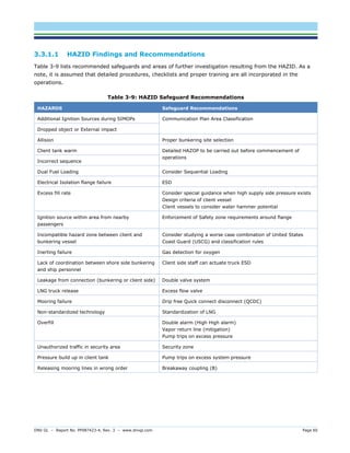 DNV GL – Report No. PP087423-4, Rev. 3 – www.dnvgl.com Page 60 
3.3.1.1 HAZID Findings and Recommendations 
Table 3-9 lists recommended safeguards and areas of further investigation resulting from the HAZID. As a note, it is assumed that detailed procedures, checklists and proper training are all incorporated in the operations. 
Table 3-9: HAZID Safeguard Recommendations HAZARDS Safeguard Recommendations 
Additional Ignition Sources during SIMOPs 
Communication Plan Area Classification 
Dropped object or External impact 
Allision 
Proper bunkering site selection 
Client tank warm 
Detailed HAZOP to be carried out before commencement of operations 
Incorrect sequence 
Dual Fuel Loading 
Consider Sequential Loading 
Electrical Isolation flange failure 
ESD 
Excess fill rate 
Consider special guidance when high supply side pressure exists Design criteria of client vessel Client vessels to consider water hammer potential 
Ignition source within area from nearby passengers 
Enforcement of Safety zone requirements around flange 
Incompatible hazard zone between client and bunkering vessel 
Consider studying a worse case combination of United States Coast Guard (USCG) and classification rules 
Inerting failure 
Gas detection for oxygen 
Lack of coordination between shore side bunkering and ship personnel 
Client side staff can actuate truck ESD 
Leakage from connection (bunkering or client side) 
Double valve system 
LNG truck release 
Excess flow valve 
Mooring failure 
Drip free Quick connect disconnect (QCDC) 
Non-standardized technology 
Standardization of LNG 
Overfill 
Double alarm (High High alarm) Vapor return line (mitigation) Pump trips on excess pressure 
Unauthorized traffic in security area 
Security zone 
Pressure build up in client tank 
Pump trips on excess system pressure 
Releasing mooring lines in wrong order 
Breakaway coupling (B)  