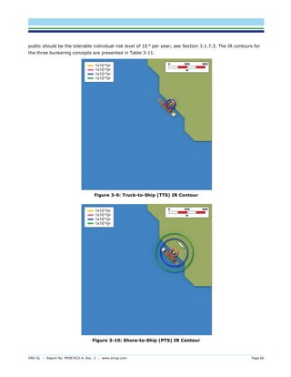 DNV GL – Report No. PP087423-4, Rev. 3 – www.dnvgl.com Page 66 
public should be the tolerable individual risk level of 10-6 per year; see Section 3.1.7.3. The IR contours for the three bunkering concepts are presented in Table 3-11. 
Figure 3-9: Truck-to-Ship (TTS) IR Contour 
Figure 3-10: Shore-to-Ship (PTS) IR Contour  