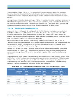 DNV GL – Report No. PP087423-4, Rev. 3 – www.dnvgl.com Page 68 
When comparing STS and PTS, the 10-5/yr. contour for STS bunkering is much larger. This is because bunkering at sea has the added risk of cargo tank rupture due to vessel striking impact, which is not a credible scenario for the PTS option. The tank rupture scenario is the driver of this increase in risk contour distance. 
Although the ship risk contour distance is larger, STS has the additional benefit of flexibility in comparison to PTS. STS bunkering may bunker out at sea away from port populations, which has the benefit of removing risk exposure to the port population. Considering ship striking is such a large driver of STS bunkering risk, guaranteeing bunkering vessel protection during operations is essential for best practices. 
3.3.3.4 Vessel Type Risk Contribution 
As shown in Figure 3-9, Figure 3-10, and Figure 3-11, the TTS IR contour results are much smaller than both PTS and STS. However, TTS is limited in feasibility of application. It is impractical to utilize TTS bunkering when the client vessel demands a large volume of LNG. Table 3-12 to Table 3-14 show the different risk contributions of each feasible client vessel relative to the distance, at 20 m, 100 m, and 500 m away from the client location, from each bunkering concept. 
OSV clients contribute 60% of risks to TTS bunkering, and ferry clients contribute 40%, as seen in Table 3-12. OSVs have the greatest risk to TTS because of their increased release size; more inventories are being transferred to OSVs in comparison to ferries. Truck loading does not have any impact at further distance due to the lack of service to container ships. 
As Table 3-13 to Table 3-14 show, a major risk driver for farther distance is releases while fueling large container vessels for STS and PTS. PTS bunkering risk is driven by the large release associated with a container ship fueling release. PTS bunkering has negligible impact at 500 m away from the bunkering operations. 
STS bunkering risk at 500 m away is largely driven by ferry vessels due to a large frequency of visits similar to TTS. There is risk of a more severe consequence from a striking event associated with STS bunkering per visit due to the chance of cargo tank rupture. With each additional bunkering operation, the chance to rupture the cargo tank increases during STS bunkering operations. Ferries have the highest bunkering frequency. Therefore, ferries are the main driver of cargo tank rupture risk. 
Table 3-12: Risk Contribution by Client Vessel- 20 m Away from Bunkering Location Client Vessel Truck to Ship (TTS) Shore to Ship (PTS) Ship to Ship (STS) Individual Risk (/yr.) Risk Contribution (%) Individual Risk (/yr.) Risk Contribution (%) Individual Risk (/yr.) Risk Contribution (%) 
Container 
- 
- 
5.3 x10-4 
88.2 
4.7 x10-4 
86.3 
OSV 
7.4 x10-5 
58 
1.5 x10-5 
2.5 
5.6 x10-5 
10.4 
Ferry 
5.3 x10-5 
42 
5.6 x10-5 
9.3 
1.8 x10-5 
3.3 
Total 
1.3 x10-4 
100 
6.0 x10-4 
100 
5.4 x10-4 
100  