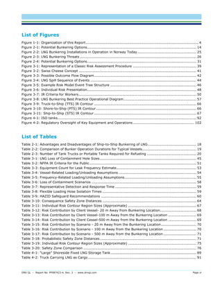 DNV GL – Report No. PP087423-4, Rev. 3 – www.dnvgl.com Page vi 
List of Figures 
Figure 1-1: Organization of this Report ................................................................................................ 4 
Figure 2-1: Potential Bunkering Options............................................................................................. 14 
Figure 2-2: LNG Bunkering Installations in Operation in Norway Today .................................................. 25 
Figure 2-3: LNG Bunkering Threats ................................................................................................... 26 
Figure 2-4: Potential Bunkering Options............................................................................................. 31 
Figure 3-1: Representation of a Classic Risk Assessment Procedure ...................................................... 39 
Figure 3-2: Swiss Cheese Concept .................................................................................................... 41 
Figure 3-3: Possible Outcome Flow Diagram ....................................................................................... 42 
Figure 3-4: LNG Spill Sequence of Events .......................................................................................... 44 
Figure 3-5: Example Risk Model Event Tree Structure ......................................................................... 46 
Figure 3-6: Individual Risk Presentation............................................................................................. 48 
Figure 3-7: IR Criteria for Workers .................................................................................................... 50 
Figure 3-8: LNG Bunkering Best Practice Operational Diagram .............................................................. 57 
Figure 3-9: Truck-to-Ship (TTS) IR Contour ....................................................................................... 66 
Figure 3-10: Shore-to-Ship (PTS) IR Contour ..................................................................................... 66 
Figure 3-11: Ship-to-Ship (STS) IR Contour ....................................................................................... 67 
Figure 4-1: ISO tanks ...................................................................................................................... 92 
Figure 4-2: Regulatory Oversight of Key Equipment and Operations .................................................... 102 
List of Tables 
Table 2-1: Advantages and Disadvantages of Ship-to-Ship Bunkering of LNG ......................................... 18 
Table 2-2: Comparison of Bunker Operation Durations for Typical Vessels .............................................. 19 
Table 2-3: Number of Tank Trucks or Portable Tanks Required for Refueling .......................................... 20 
Table 3-1: LNG Loss of Containment Hole Sizes .................................................................................. 45 
Table 3-2: NFPA IR Criteria for the Public ........................................................................................... 51 
Table 3-3: Equipment Count for Leak Frequency Estimate .................................................................... 53 
Table 3-4: Vessel-Related Loading/Unloading Assumptions .................................................................. 54 
Table 3-5: Frequency-Related Loading/Unloading Assumptions ............................................................. 55 
Table 3-6: Loss of Containment Scenarios ......................................................................................... 58 
Table 3-7: Representative Detection and Response Time ..................................................................... 59 
Table 3-8: Flexible Loading Hose Isolation Times ................................................................................ 59 
Table 3-9: HAZID Safeguard Recommendations ................................................................................. 60 
Table 3-10: Consequence Safety Zone Distances ................................................................................ 64 
Table 3-11: Individual Risk Contour Region Sizes (Approximate) .......................................................... 67 
Table 3-12: Risk Contribution by Client Vessel- 20 m Away from Bunkering Location............................... 68 
Table 3-13: Risk Contribution by Client Vessel-100 m Away from the Bunkering Location ........................ 69 
Table 3-14: Risk Contribution by Client Cessel-500 m Away from the Bunkering Location ........................ 69 
Table 3-15: Risk Contribution by Scenario - 20 m Away from the Bunkering Location .............................. 70 
Table 3-16: Risk Contribution by Scenario - 100 m Away from the Bunkering Location ............................ 70 
Table 3-17: Risk Contribution by Scenario - 500 m Away from the Bunkering Location ............................ 71 
Table 3-18: Probabilistic Safety Zone Distances .................................................................................. 71 
Table 3-19: Individual Risk Contour Region Sizes (Approximate) .......................................................... 75 
Table 3-20: Safety Zone Comparison ................................................................................................ 76 
Table 4-1: “Large” Shoreside Fixed LNG Storage Tank ......................................................................... 89 
Table 4-2: Truck Carrying LNG as Cargo ............................................................................................ 91  