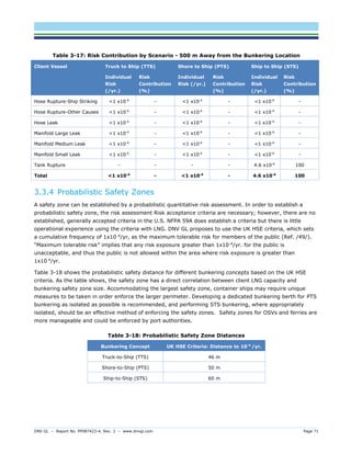 DNV GL – Report No. PP087423-4, Rev. 3 – www.dnvgl.com Page 71 
Table 3-17: Risk Contribution by Scenario - 500 m Away from the Bunkering Location Client Vessel Truck to Ship (TTS) Shore to Ship (PTS) Ship to Ship (STS) Individual Risk (/yr.) Risk Contribution (%) Individual Risk (/yr.) Risk Contribution (%) Individual Risk (/yr.) Risk Contribution (%) 
Hose Rupture-Ship Striking 
<1 x10-6 
- 
<1 x10-6 
- 
<1 x10-6 
- 
Hose Rupture-Other Causes 
<1 x10-6 
- 
<1 x10-6 
- 
<1 x10-6 
- 
Hose Leak 
<1 x10-6 
- 
<1 x10-6 
- 
<1 x10-6 
- 
Manifold Large Leak 
<1 x10-6 
- 
<1 x10-6 
- 
<1 x10-6 
- 
Manifold Medium Leak 
<1 x10-6 
- 
<1 x10-6 
- 
<1 x10-6 
- 
Manifold Small Leak 
<1 x10-6 
- 
<1 x10-6 
- 
<1 x10-6 
- 
Tank Rupture 
- 
- 
- 
- 
4.6 x10-6 
100 
Total 
<1 x10-6 
- 
<1 x10-6 
- 
4.6 x10-6 
100 
3.3.4 Probabilistic Safety Zones 
A safety zone can be established by a probabilistic quantitative risk assessment. In order to establish a probabilistic safety zone, the risk assessment Risk acceptance criteria are necessary; however, there are no established, generally accepted criteria in the U.S. NFPA 59A does establish a criteria but there is little operational experience using the criteria with LNG. DNV GL proposes to use the UK HSE criteria, which sets a cumulative frequency of 1x10-4/yr, as the maximum tolerable risk for members of the public (Ref. /49/). “Maximum tolerable risk” implies that any risk exposure greater than 1x10-4/yr. for the public is unacceptable, and thus the public is not allowed within the area where risk exposure is greater than 1x10 4/yr. 
Table 3-18 shows the probabilistic safety distance for different bunkering concepts based on the UK HSE criteria. As the table shows, the safety zone has a direct correlation between client LNG capacity and bunkering safety zone size. Accommodating the largest safety zone, container ships may require unique measures to be taken in order enforce the larger perimeter. Developing a dedicated bunkering berth for PTS bunkering as isolated as possible is recommended, and performing STS bunkering, where appropriately isolated, should be an effective method of enforcing the safety zones. Safety zones for OSVs and ferries are more manageable and could be enforced by port authorities. 
Table 3-18: Probabilistic Safety Zone Distances Bunkering Concept UK HSE Criteria: Distance to 10-4 /yr. 
Truck-to-Ship (TTS) 
46 m 
Shore-to-Ship (PTS) 
50 m 
Ship-to-Ship (STS) 
60 m  