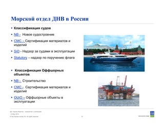 © Det Norske Veritas AS. All rights reserved.
Дет Норске Веритас - знакомство с компанией
14 May 2010
14
Морской отдел ДНВ в России
Классификация судов
NB - Новое судостроение
CMC – Сертификация материалов и
изделий
SiO - Надзор за судами в эксплуатации
Statutory – надзор по поручению флага
Классификация Оффшорных
объектов
NB - Строительство
CMC - Сертификация материалов и
изделий
OUiO – Оффшорные объекты в
эксплуатации
 