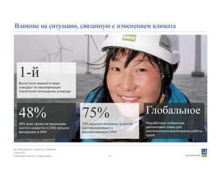 © Det Norske Veritas AS. All rights reserved.
Дет Норске Веритас - знакомство с компанией
14 May 2010
24
Влияние на ситуацию, связанную с изменением климата
Глобальное
Разработана глобальная
рейтинговая схема для
экологического мониторинга работы
судов
75%
75% морских ветровых проектов
сертифицировано и
верифицировано DNV
48%
48% всех проектов механизма
чистого развития (CDM) прошли
валидацию в DNV
1-й
Выпустили первый в мире
стандарт по квалификации
технологий поглощения углерода
 