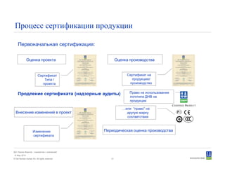 © Det Norske Veritas AS. All rights reserved.
Дет Норске Веритас - знакомство с компанией
14 May 2010
31
Процесс сертификации продукции
Оценка проекта Оценка производства
Внесение изменений в проект
Периодическая оценка производства
Первоначальная сертификация:
Продление сертификата (надзорные аудиты)
Сертификат
Типа /
проекта
Сертификат на
продукцию/
производство
CERTIFIED PRODUCT
Право на использование
логотипа ДНВ на
продукции
Изменение
сертификата
…или “право” на
другую марку
соответствия
 