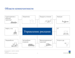 © Det Norske Veritas AS. All rights reserved.
Дет Норске Веритас - знакомство с компанией
14 May 2010
9
Области компетентности
Управление рисками
Энергетика
Автомобиле-
строение
Авиация
ИТ
Услуги и др…
Продукты питания
Нефть и газ
Переработка
Судостроение и
морской
транспорт
Железнодорожный
транспорт
 