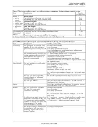 Rules for Ships, July 2012
Pt.4 Ch.1 Sec.5 – Page 20
DET NORSKE VERITAS AS
Table A5 Recommended spare parts for various machinery equipment of ships with unrestricted service
Item Specification Number
recommended
Pumps 1)
- fuel oil
transfer
- feed water
- cooling water
- bilge water
- lubrication
oil
Piston pumps:
Valve with seats and springs each size fitted
Piston rings each type and size for one piston
1 set
1 set
Centrifugal pumps:
Bearings of each type and size
Rotor sealings of each type and size
1
1
Gear type pumps:
Bearings of each type and size
Rotor sealings of each type and size
1
1
Air compressors
for essential
service
Suction and delivery valves complete for each size fitted
in one unit
1/2 set
Piston rings for each type and size fitted for one piston 1 set
1) When a sufficiently rated standby pump is available, the spare parts may be dispensed with.
Table A6 Recommended spare parts for electrical installations of ships with unrestricted service
Item Specification Number recommended
Generators The spare parts are generally to be
supplied for each size and type of
generator required according to Ch.8.
1 complete brush holder,
1 set of brushes,
1 set of any special tools required,
1 set of necessary spare parts for excitation and automatic
voltage regulation equipment.
For generators having excitation and
voltage regulation equipment with
semiconductors, the following is
generally recommended.
1/3 of the number of main diodes for excitation,
1 complete set of all other semiconductor
components, or alternatively
1 complete specimen of each assembled unit of such
components, if the units are such that it is impracticable to carry
out repairs on board.
Switchboards For each repairable circuit-breaker
on each pole:
1 set of contacts, subject to wear,
1 set of other parts, subject to wear,
1 set of springs,
1 coil of each type used,
1 resistance element of each type used.
For 6 or less circuits-breakers of same type, 1 set of such spare
parts.
For each type of non-repairable
circuit-breaker (e.g. “miniature”
circuit-breakers):
5% of each size with a minimum of 2 of each size used.
For each type of fuses: 10% of each size with a minimum of 12 of each size used, 3
fuse-bases of each size used.
Cables 1 set of any special tools and equipment for repairing mineral-
insulated cables, where such cables are installed.
Motors For each essential and important
D.C. and A.C. motor with
commutator or slipring:
1 complete brush holder,
1 set of brushes,
1 set of any special tools.
For 6 or less motors of the same size and type, 1 set of such
spare parts.
In addition to the spares stated above
for essential and important D.C. and
A.C. motors are recommended for
each size of steering gear motor and
motor generator, if no standby
electrical machine is installed:
D.C. machinery: 1 armature of each size fitted, complete with
shaft and halt coupling, 1 field coil of each type fitted,
A.C. machinery: 1 stator complete of each size fitted.
For electric starting of main engines
on ships having only one main
propelling engine, with no other
means of starting:
1 complete starting motor.
 