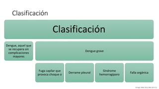 Clasificación
Clasificación
Dengue, aquel que
se recupera sin
complicaciones
mayores
Dengue grave
Fuga capilar que
provoca choque o
Derrame pleural
Síndrome
hemorragiparo
Falla orgánica
N Engl J Med 2012;366:1423-32.
 