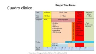 Cuadro clínico
Western Journal of Emergency Medicine 672 Volume XVII, no. 6: November 2016
 