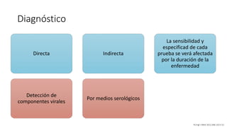Diagnóstico
Directa
Detección de
componentes virales
Indirecta
Por medios serológicos
La sensibilidad y
especificad de cada
prueba se verá afectada
por la duración de la
enfermedad
N Engl J Med 2012;366:1423-32.
 