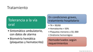 Tratamiento
Tolerancia a la vía
oral
• Sintomático ambulatorio,
con datos de alarma
• Biometría hemática
(plaquetas y hematocrito)
En condiciones graves,
tratamiento hospitalario
• TA < 90/60
• Hematocrito > 50%
• Plaquetas menores a 50, 000
• Síndrome hemorrágico
Hemoderivados según
requerimientos
N Engl J Med 2012;366:1423-32.
 