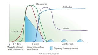 Nat Rev Microbiol. 2010 Jul;8(7):491-500
 