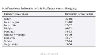 Med Clin (Barc). 2015;145(3):118–123
 