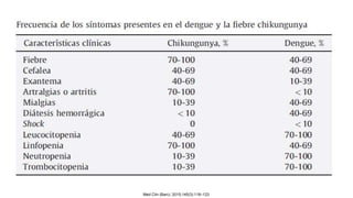 Med Clin (Barc). 2015;145(3):118–123
 