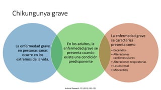 Chikungunya grave
La enfermedad grave
en personas sanas
ocurre en los
extremos de la vida.
En los adultos, la
enfermedad grave se
presenta cuando
existe una condición
predisponente
La enfermedad grave
se caracteriza
presenta como
• Encefalitis
• Alteraciones
cardiovasculares
• Alteraciones respiratorias
• Lesión renal
• Miocarditis
Antiviral Research 121 (2015) 120–131
 