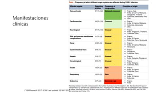 Manifestaciones
clínicas
F1000Research 2017, 6:390 Last updated: 02 MAY 2017
 