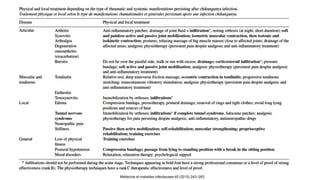 Médecine et maladies infectieuses 45 (2015) 243–263
 